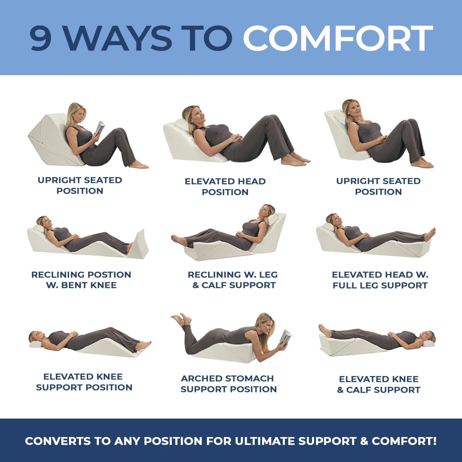 Backmax Foam Bed Wedge Sleep Support System | Sleeping Pillow Wedge and Leg Elevation Pillows | Mattress Wedge for Acid Reflux | Backrest Wedge Pillows for after Surgery (28-Inch Backmax Only)